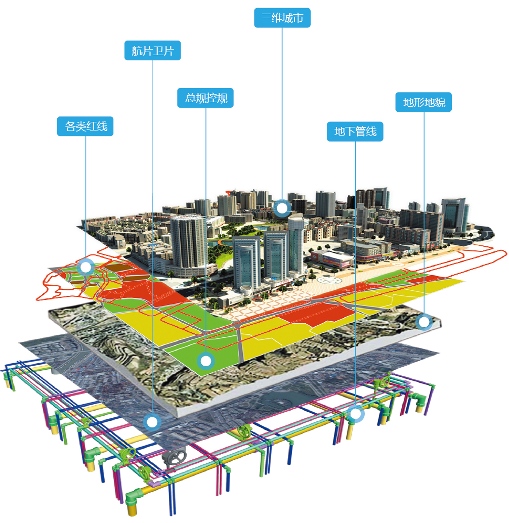 智慧規(guī)劃三維一體化解決方案